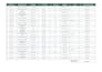 do professional data cleaning and google sheets formatting